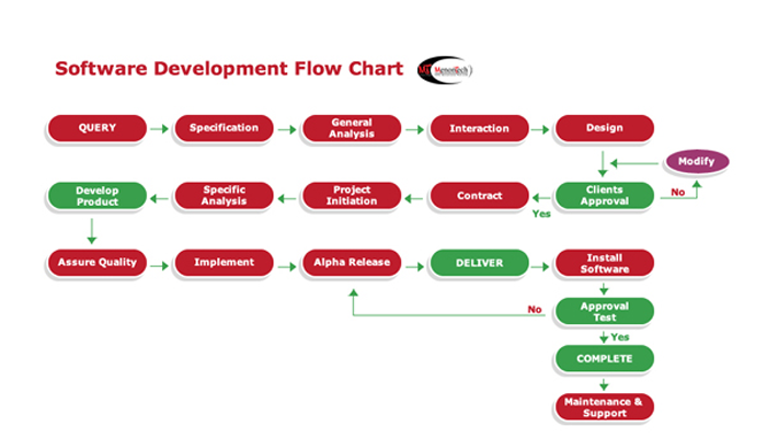 applicationdevelopment